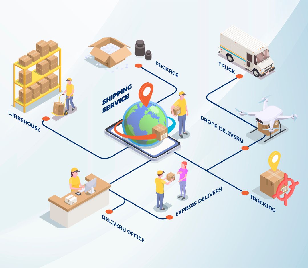 About GS1 India