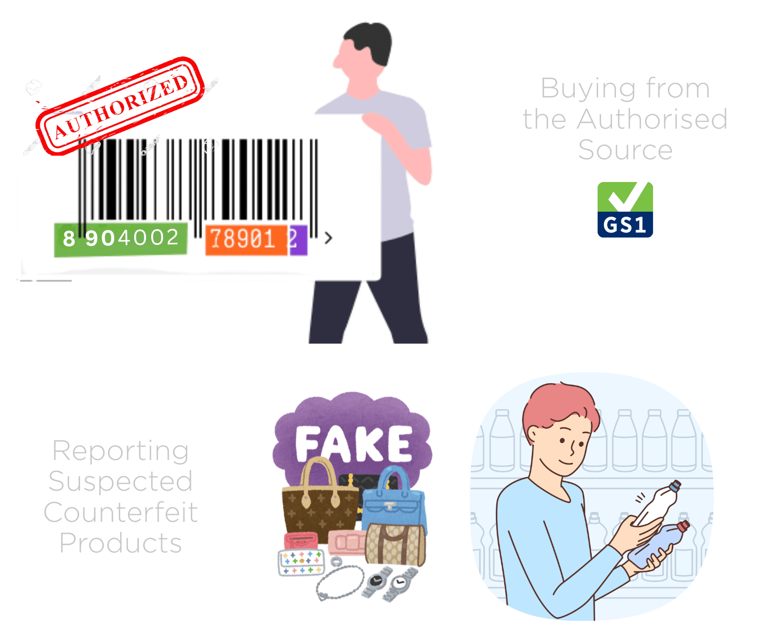 Check Barcode Online For Product Authenticity : Types, Importance and Tips
